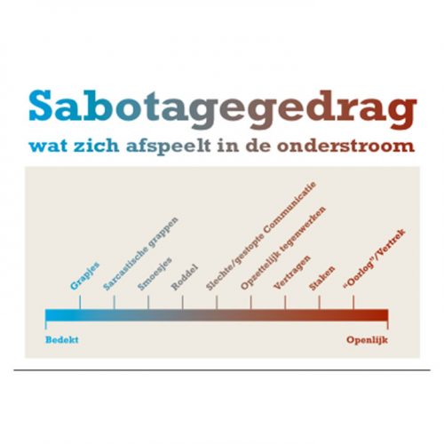 Ansichtkaart Deep Democracy