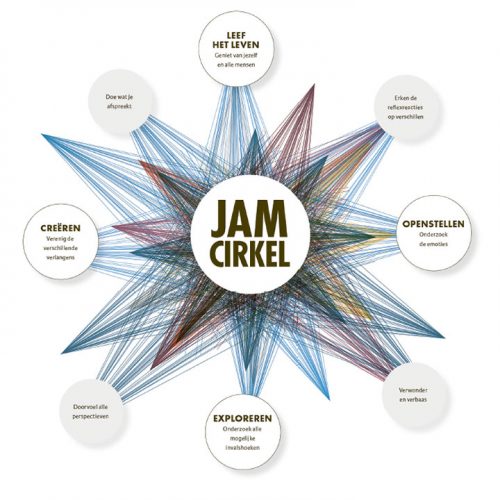 JAM Circkel